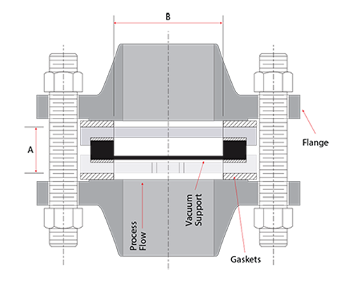 REV Graphite Rupture Disk in REV-7R Safety Head