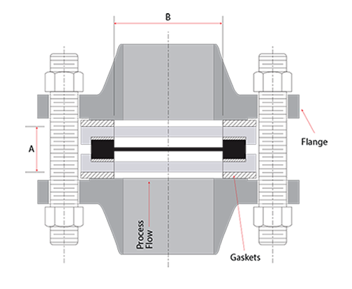 RE Graphite Rupture Disk in RE-7R Safety Head