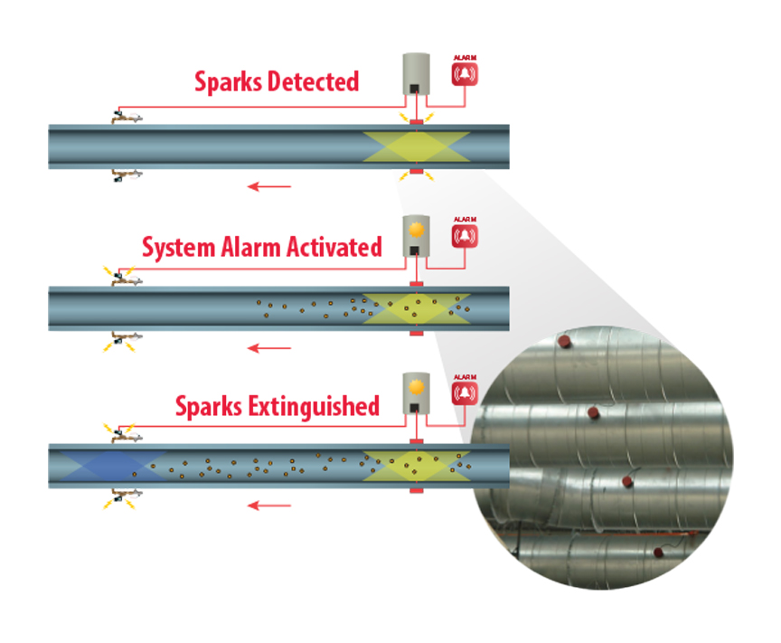 Spark activation illustration