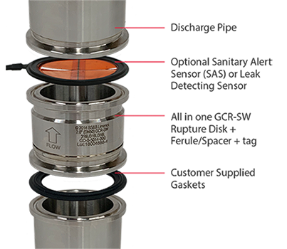 GCR-S Disk