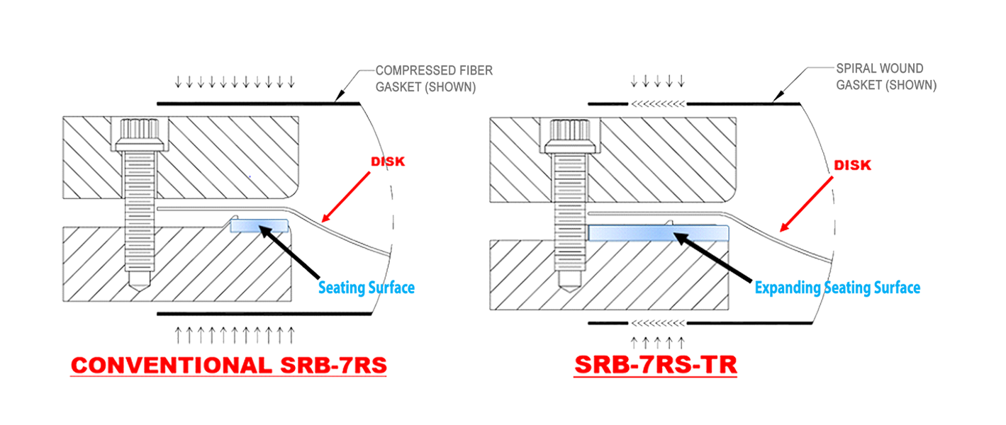 Torque Resistance Illustration
